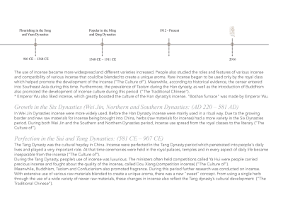 How to Adjust the Publish Date in Behance Managing Your Project Timeline