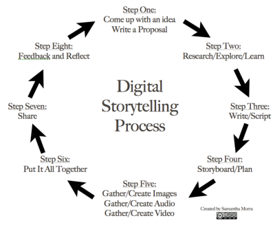 Exploring the Significant Impact of Imago Images on Digital Media Storytelling