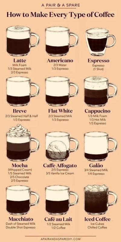 How to Make Delicious Coffee – Quick Recipe Guide on Dailymotion