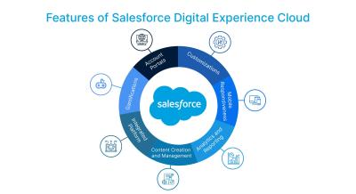 How to Upload a Background Image to Your Digital Experience in Salesforce