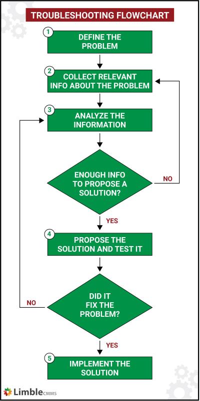 Troubleshooting YouTube Comment Reading Issues and Solutions