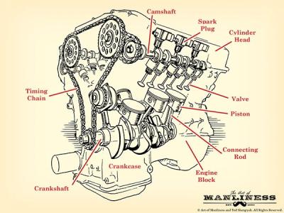 Understanding the Functionality of a Car Engine Through Educational Videos