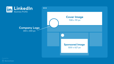 Perfect Dimensions for LinkedIn Banner Images