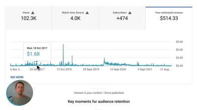 Understanding YouTube Earnings for 100 Million Views