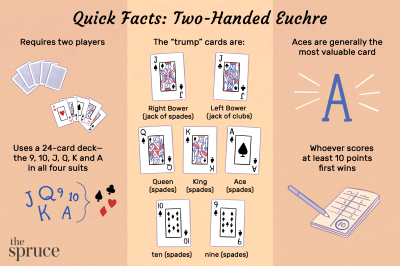Mastering Two-Handed Euchre with an Easy YouTube Tutorial