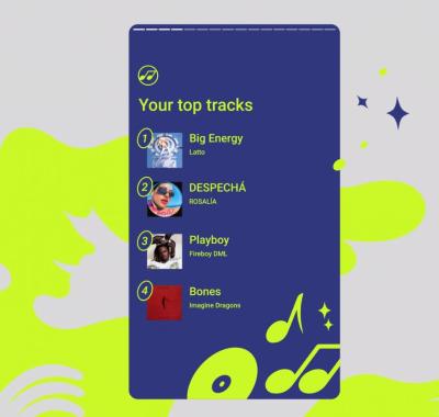 Understanding Your YouTube Music Recap and Its Insights on Your Listening Habits