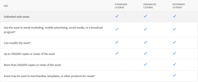 Transferring Adobe Stock License to Your Client