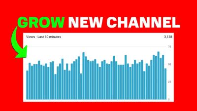 How Long to Grow a Successful YouTube Channel