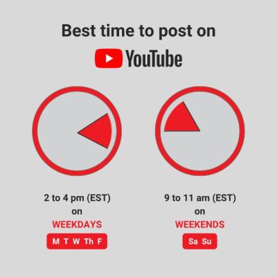 The Best Time to Post YouTube Shorts for Maximum Views
