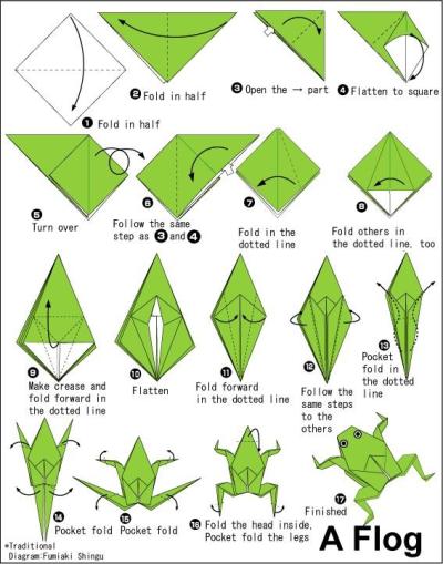 Crafting a Jumping Paper Frog – A Step-by-Step Guide