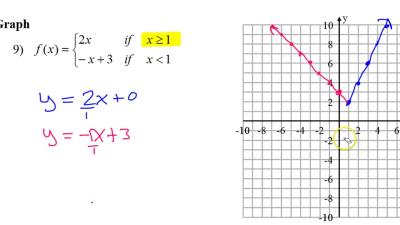How to Create a Piecewise Function from a Graph