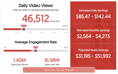 YouTuber Earnings for 100 Million Views Explained