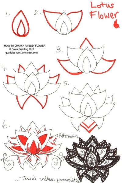 How to Create Stunning Drawings – A Step-by-Step Art Guide