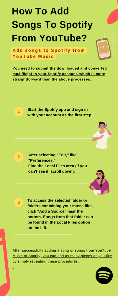 How to Add Songs on Spotify from YouTube