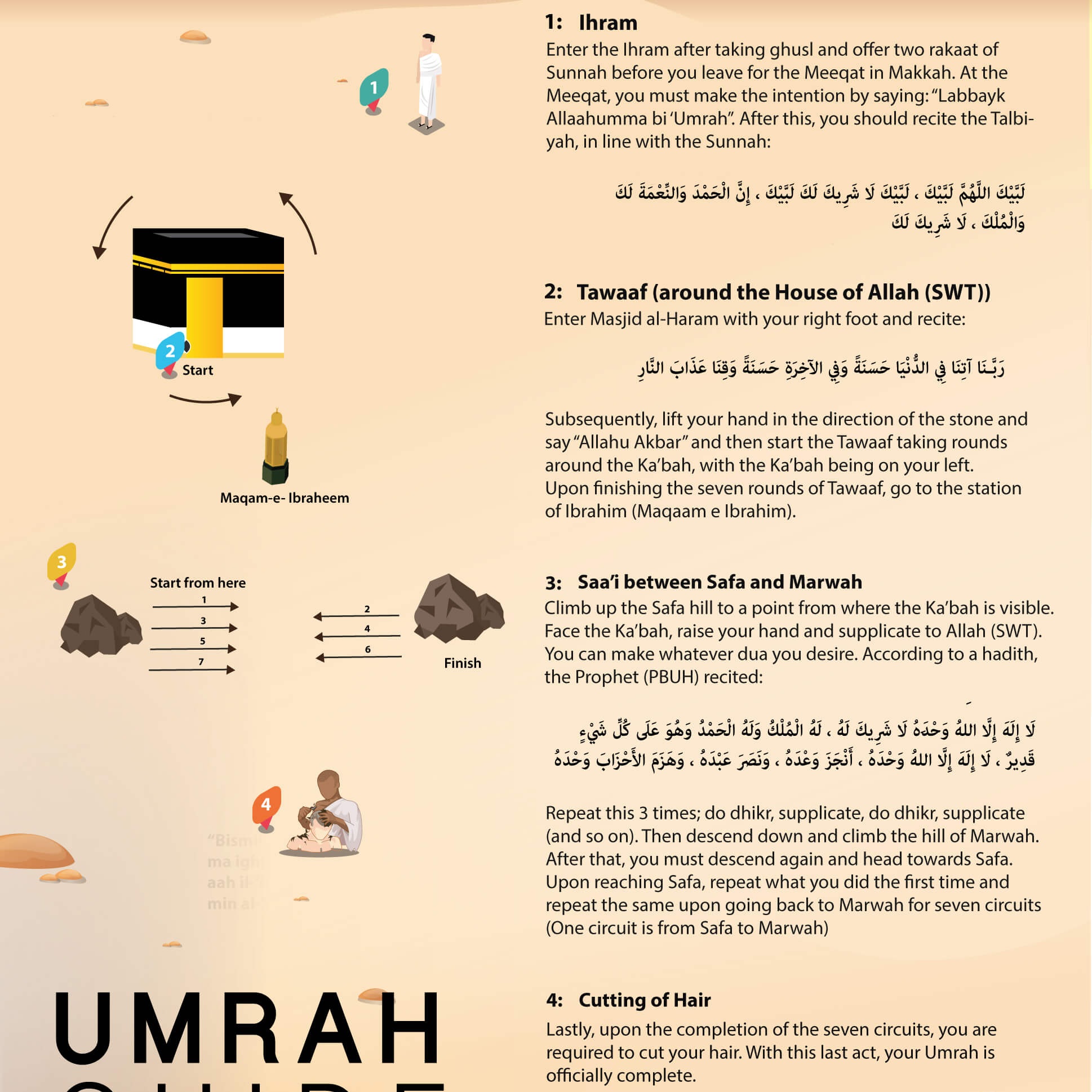 Steps of Umrah  Al Safar Travel