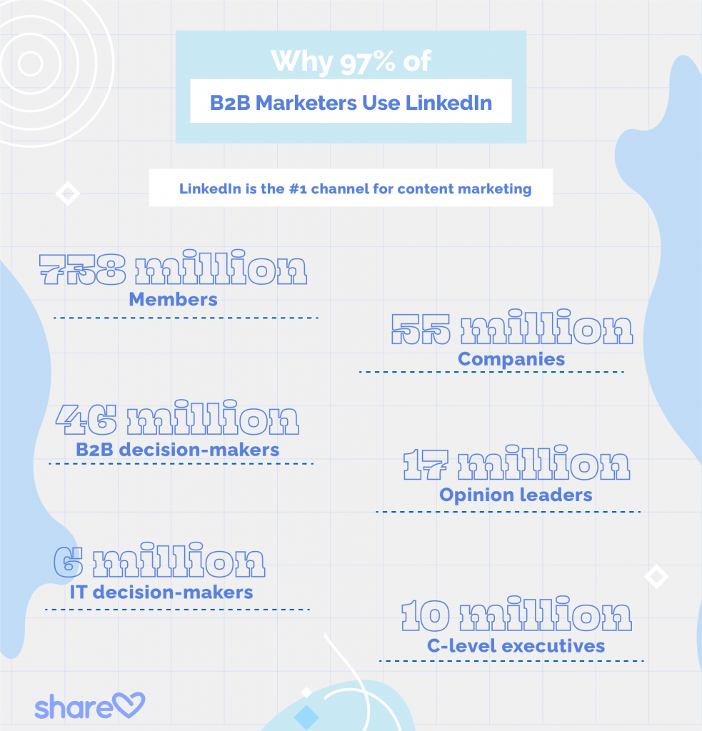 Ultimate Guide to LinkedIn Analytics 2021