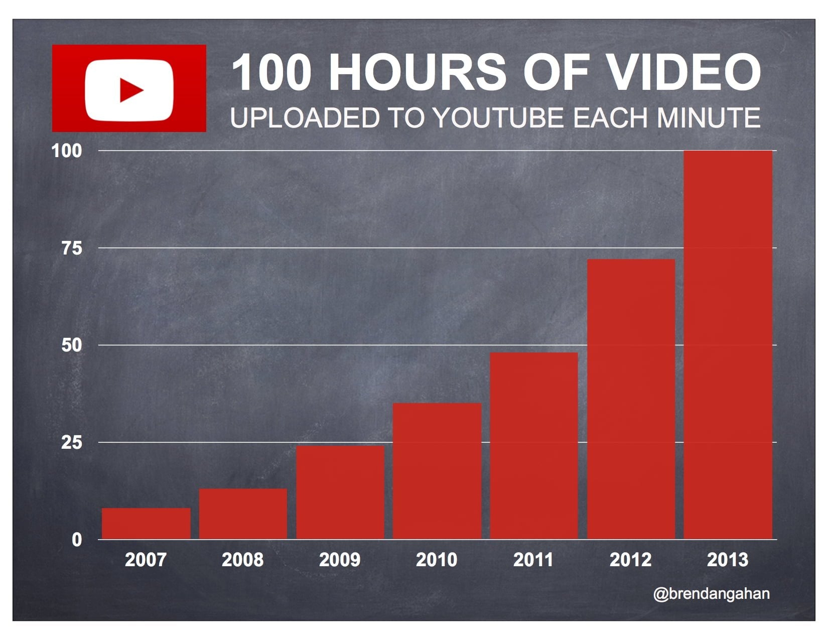 How Does Youtube Influence Society SocialStar