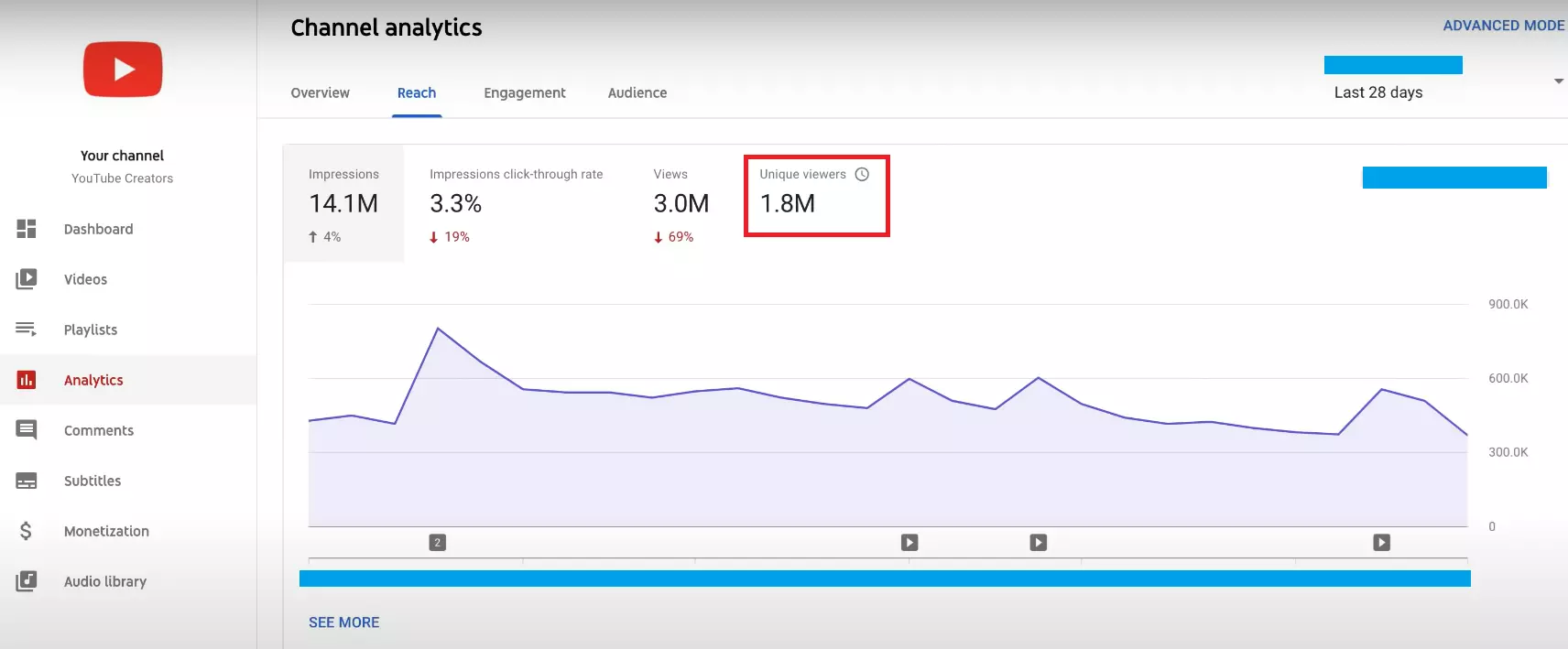 Understanding Unique Viewers on YouTube and Its Impact on Your Channel’s Growth