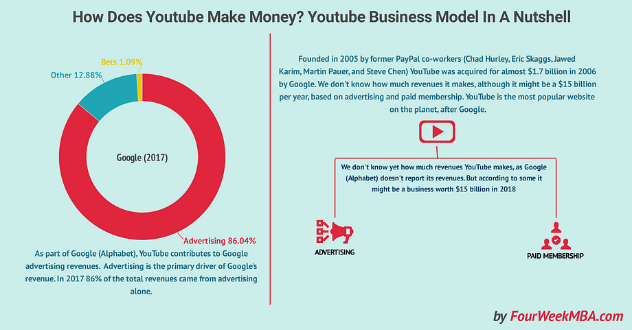 Top stories published by Business Models Magazine in August of 2018 