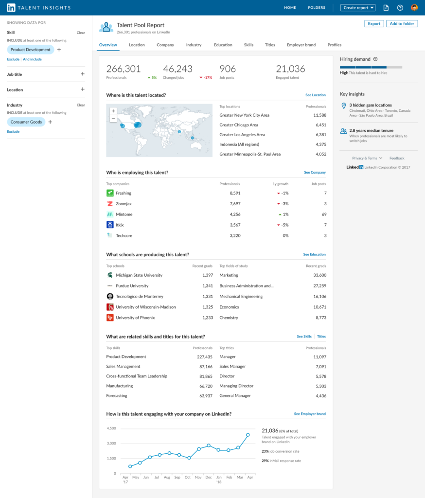 Chavery Harvard LinkedIn Insights and Career Highlights