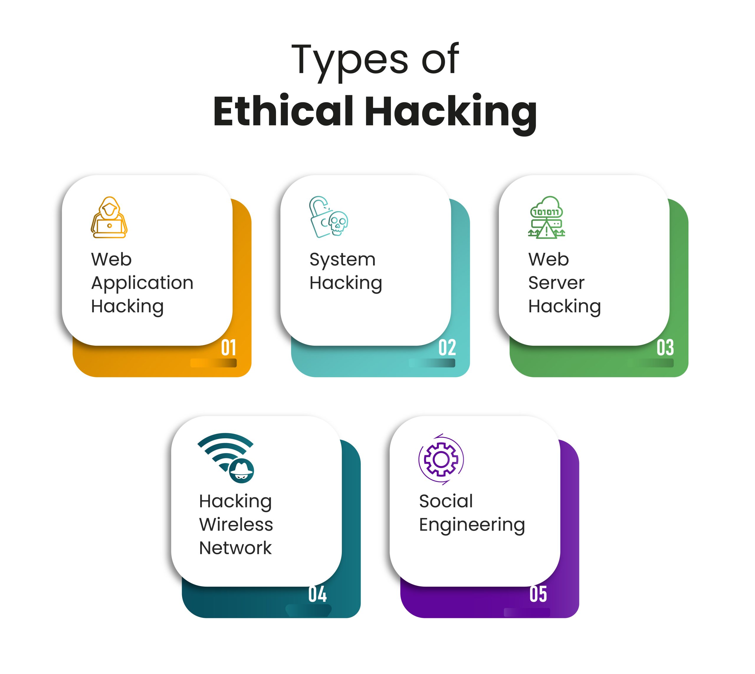 Best 07 A Beginner Basic Ethical Hacking Concepts  CodeWithSarita 