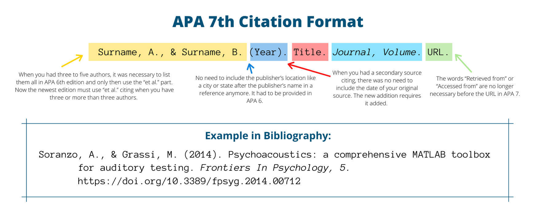 How to Cite Getty Images in APA 7th Edition Updated Citation Guidelines for Getty Photos in APA Style