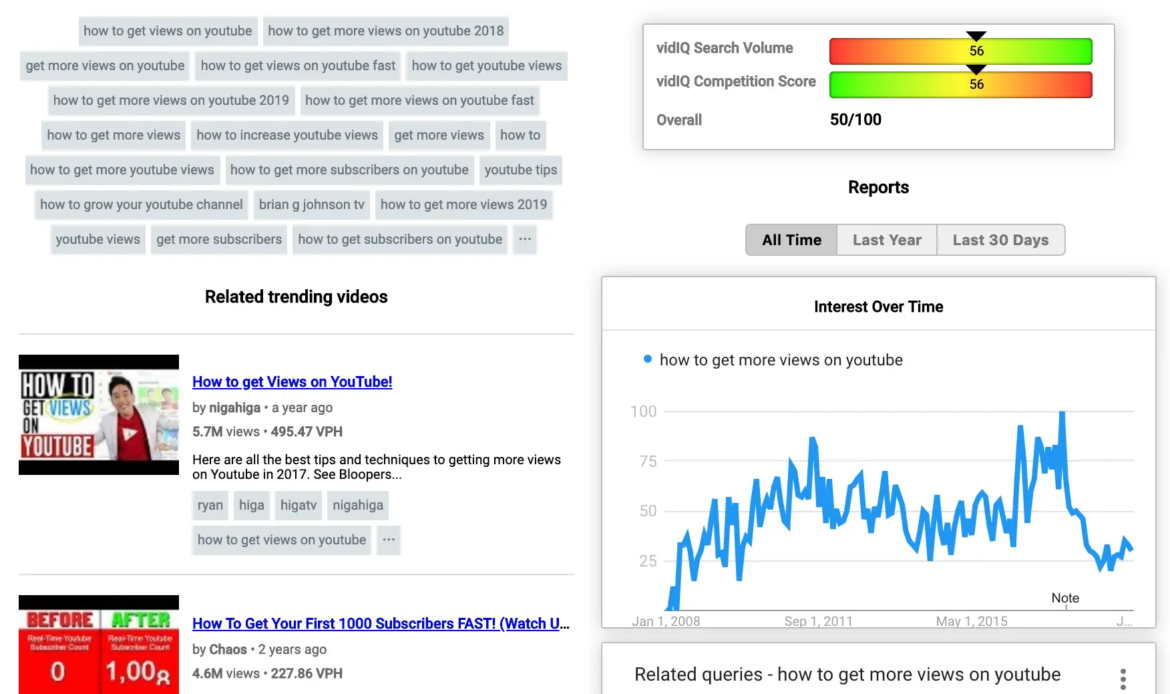 Can You Invest in YouTube Channels for Long-Term Growth