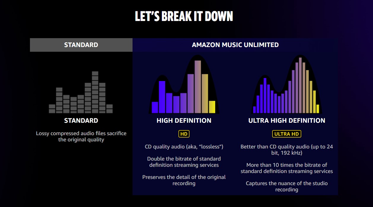 Whats best Amazon or YouTube Music  Soundiiz Blog