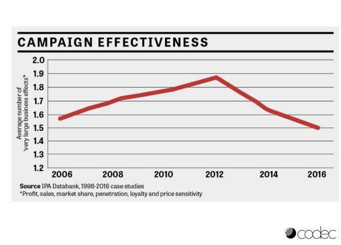 Why 123RF Is the Perfect Choice for Business Marketing Campaigns