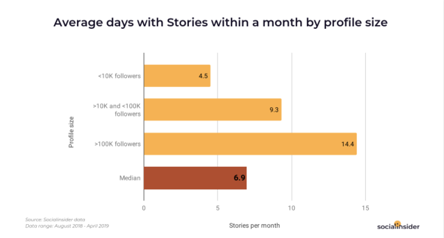 Understanding the Super Rumble Trend on Instagram Stories