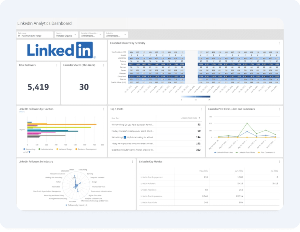 Evaluating the Credibility of LinkedIn for Job Searches and Networking