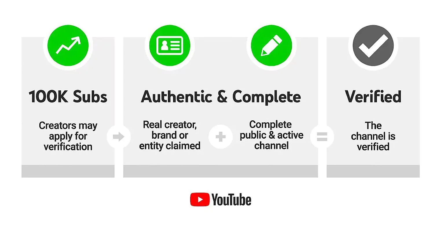 How To Get Verified On YouTube In 2024  Statusbrew