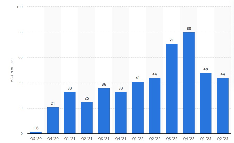 Understanding the Monthly Costs of Rumble for Users and Creators