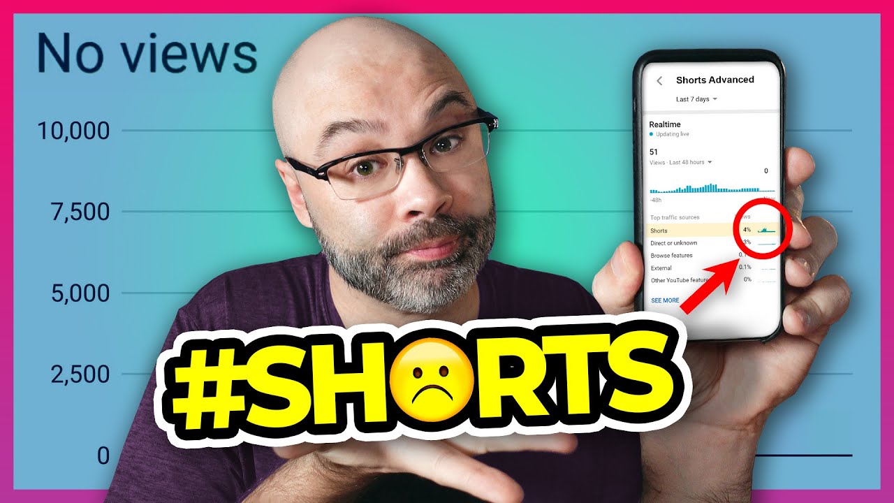 Why YouTube Shorts Is Lacking Quality and What Users Are Saying