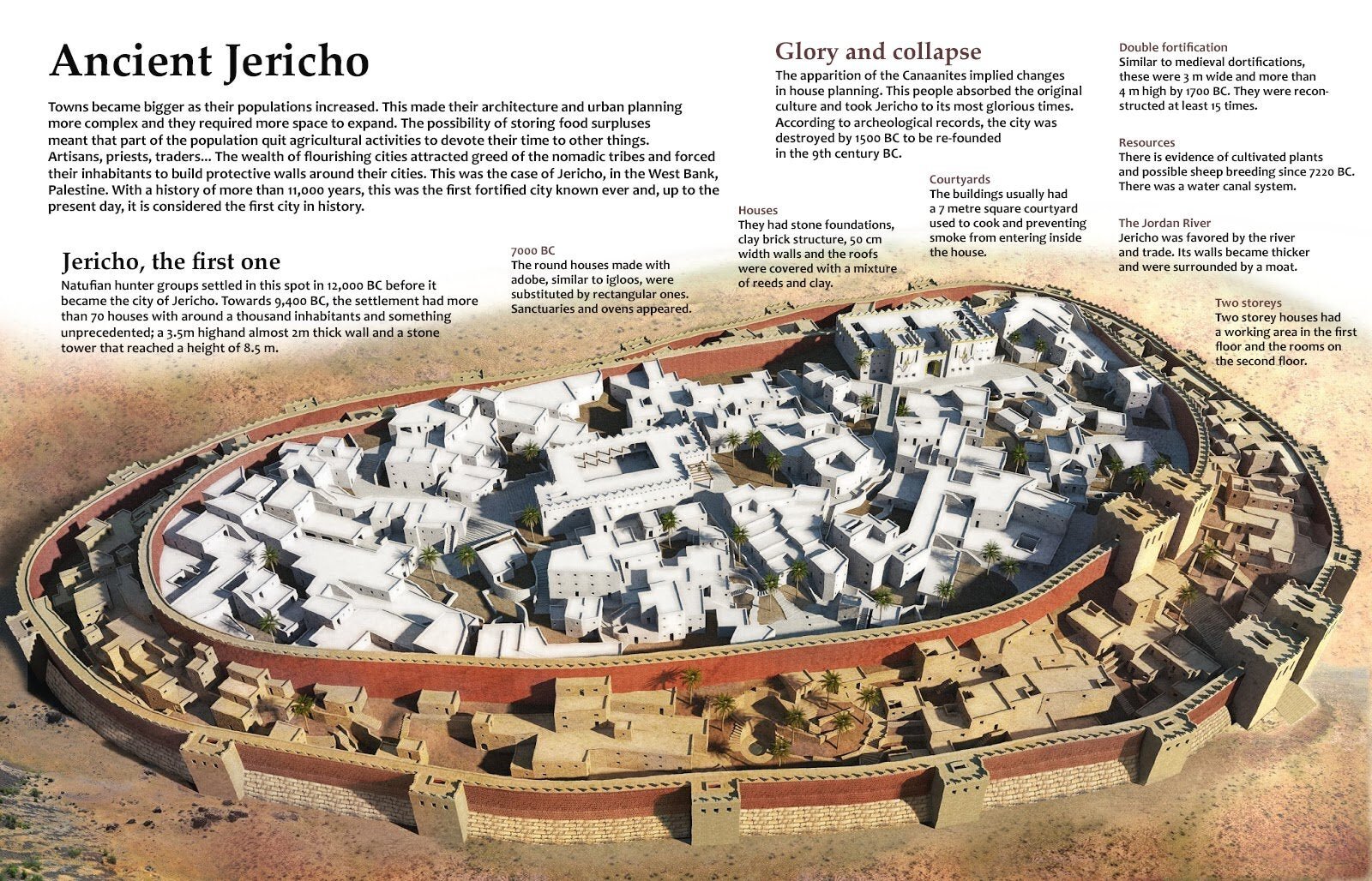 Jericho Neolithic Village Map