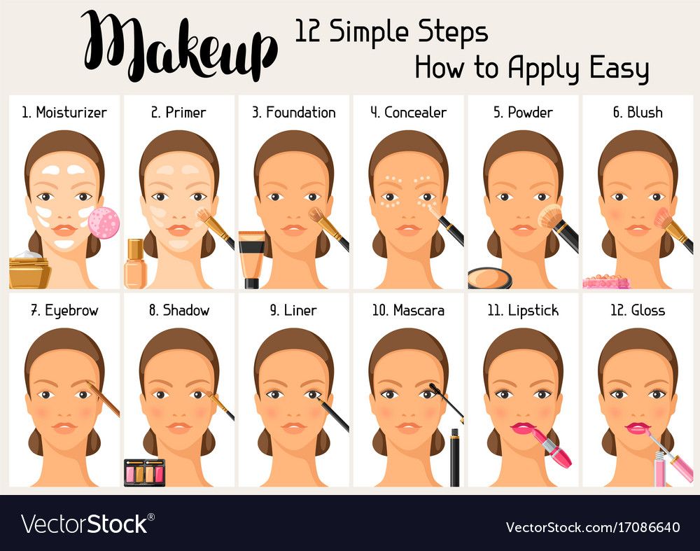 Makeup Help How To Do Makeup Steps To Makeup Makeup Tutorial For 