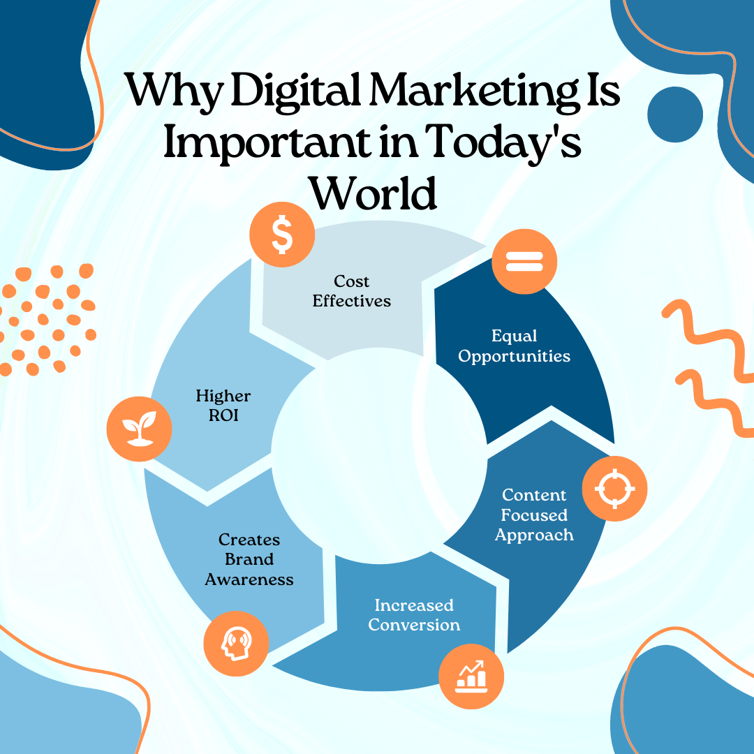 Why Digital Marketing Is Important in Todays World  by Cobalt Zebra 