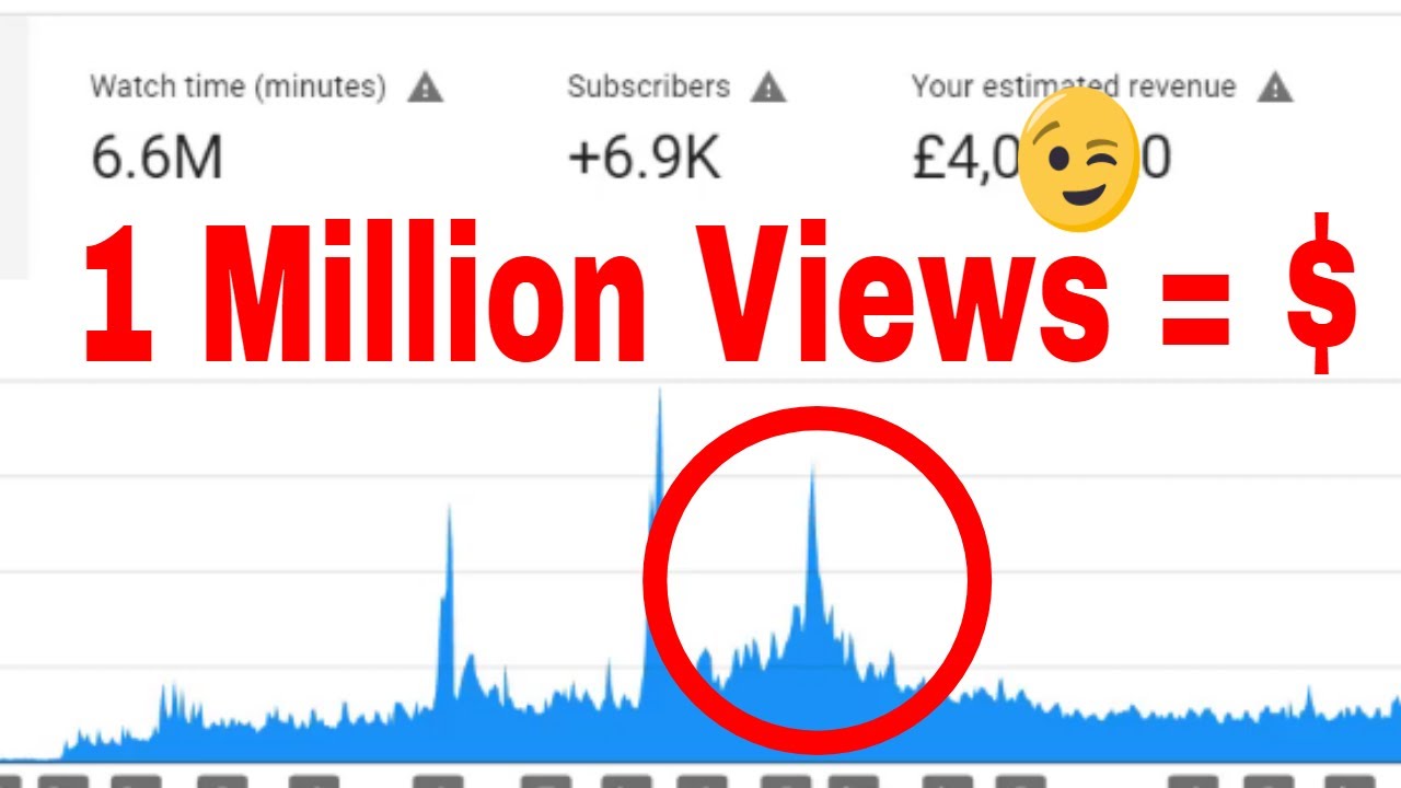 Understanding the Earnings from 100 Million Views on YouTube