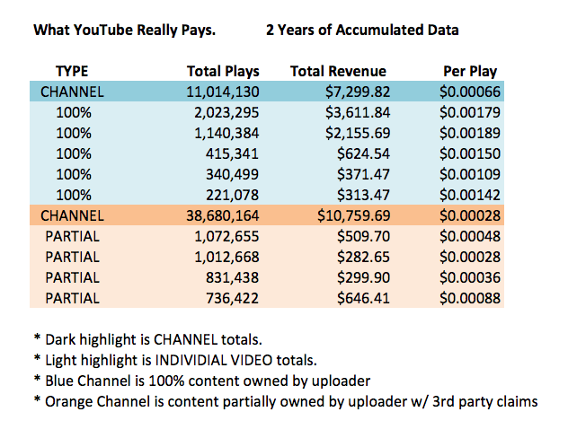 How Much Does YouTube Pay Per View Cost  Zeru