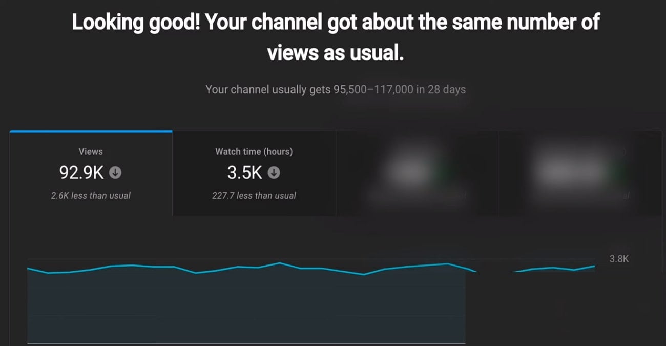 Understanding What Counts as Viral on YouTube