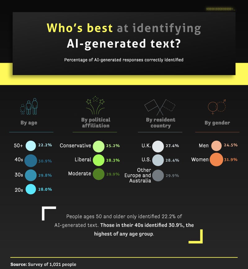 AI Answers Existential Questions  UNSW Online