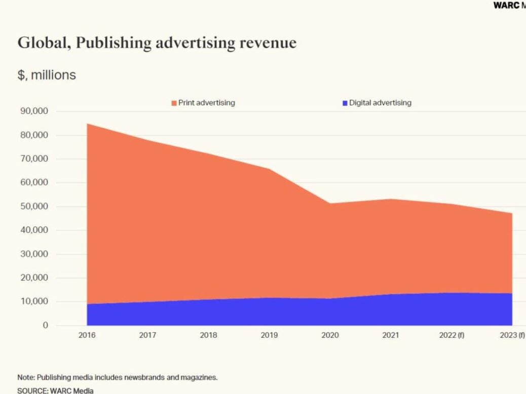 Understanding Dailymotion’s Advertising Revenue Share