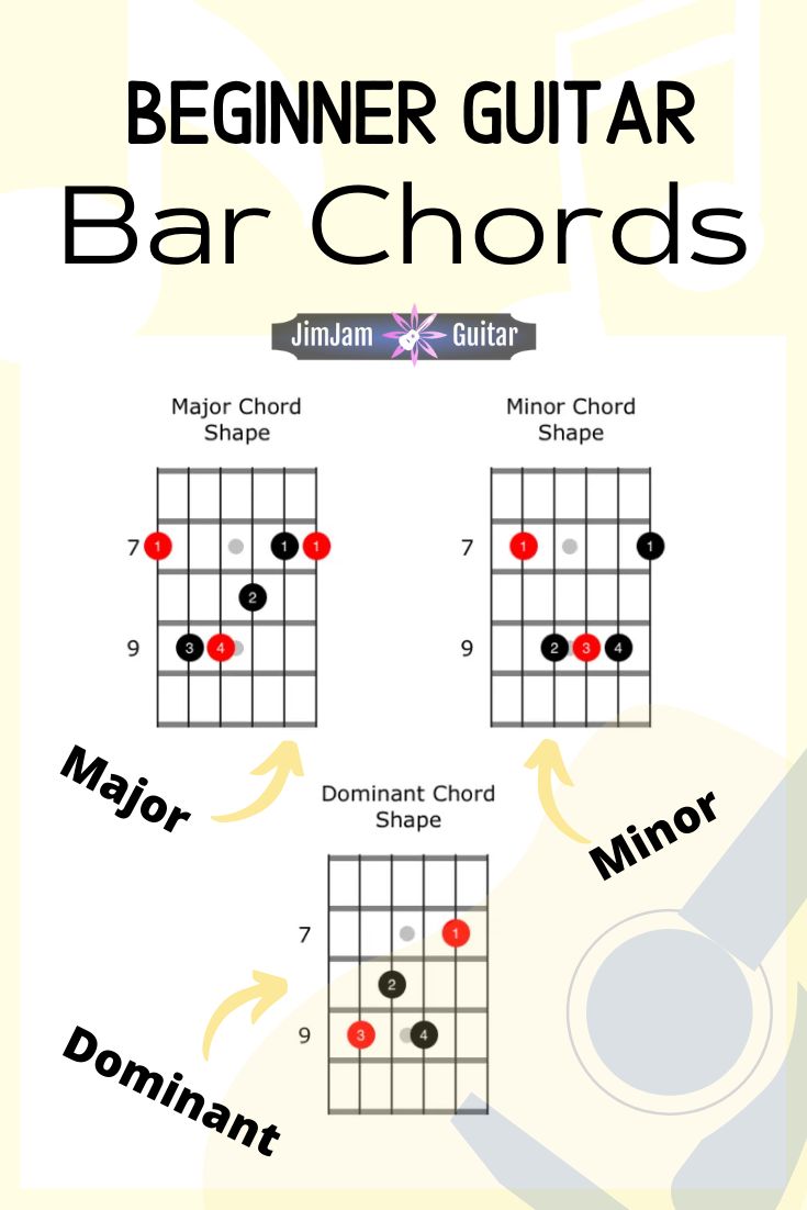 Master Bar Chords on Guitar with Beginner-Friendly Tutorials from Dailymotion