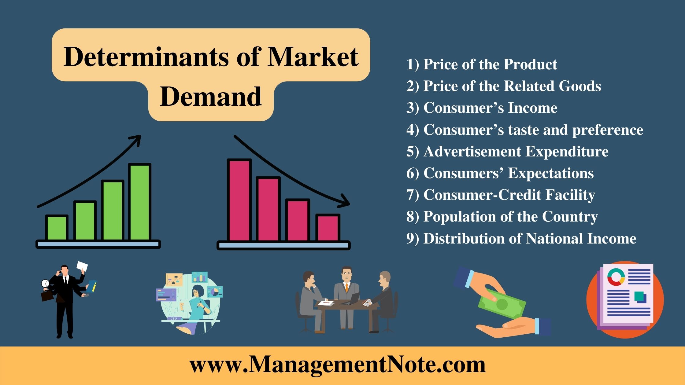 Determinants of Market Demand  9 Major Determinants  Economics