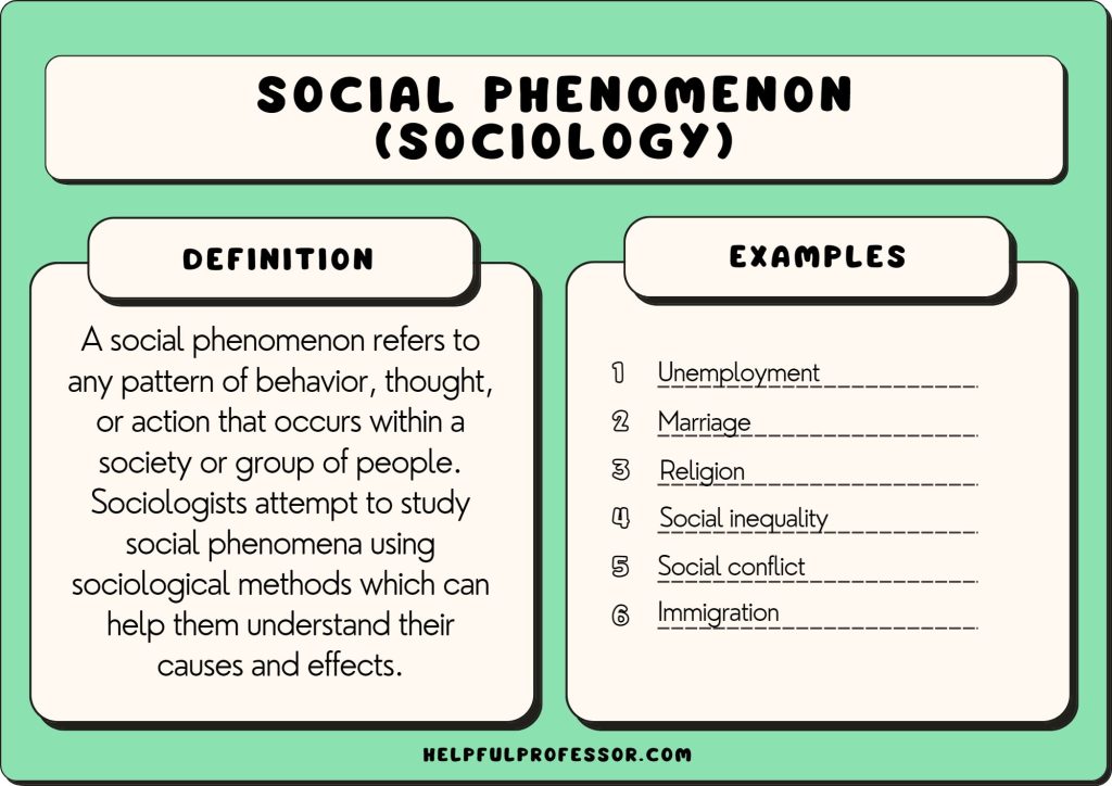 Social Phenomenon 45 Examples and Definition Sociology