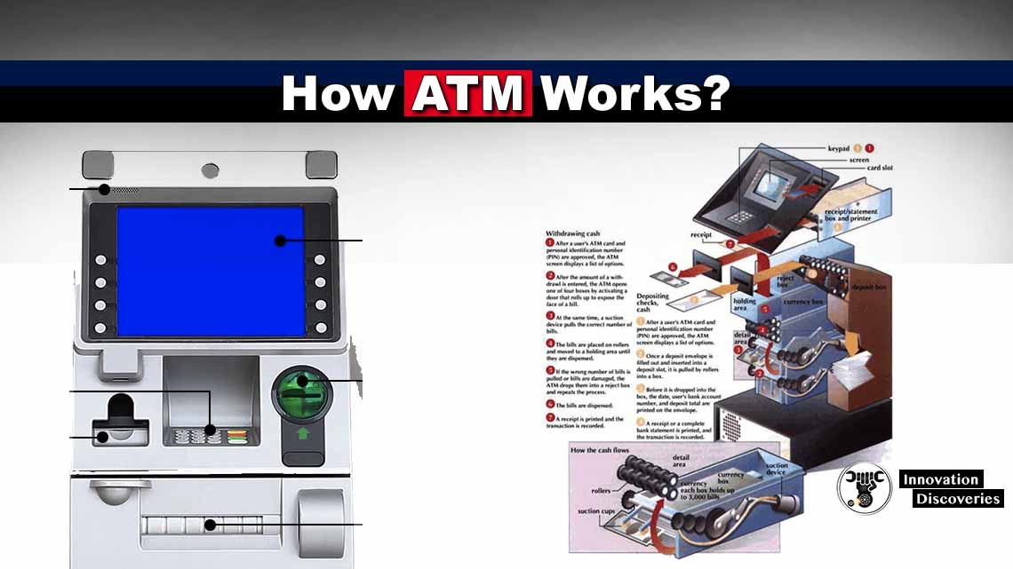 How to Use an ATM Card Video on Dailymotion for Understanding ATM Operations