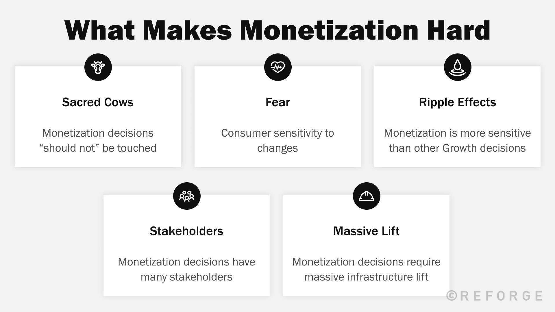 6 Monetization Strategy Mistakes  How To Fix Each  Reforge