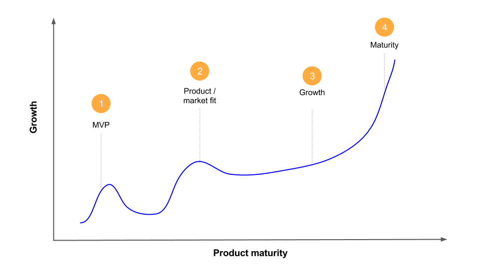 Understanding Dailymotion’s Monetization Strategies