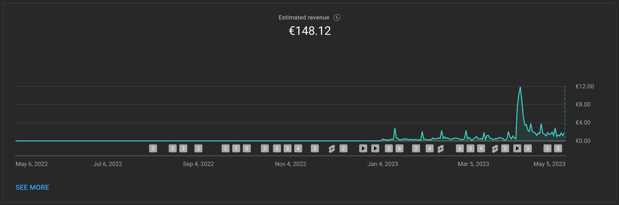 Understanding YouTube Ad Revenue for Smaller Channels with 10,000 Views