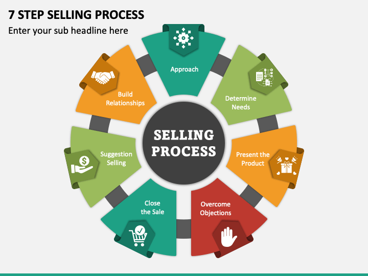 7 Step Selling Process PowerPoint and Google Slides Template  PPT Slides